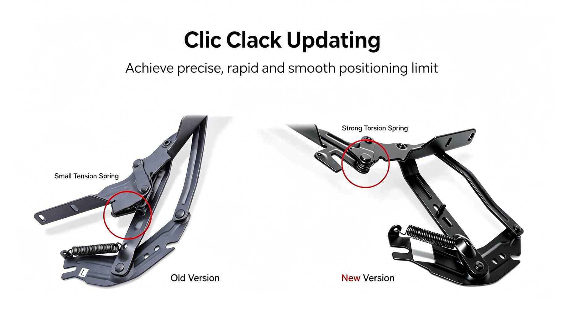 Klik Clacks Futon Sofa Skarniere Mechanism Update